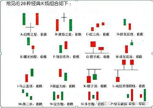 看K线知涨跌（史上最全，值得终身收藏）：红三兵与圆弧底等K线知